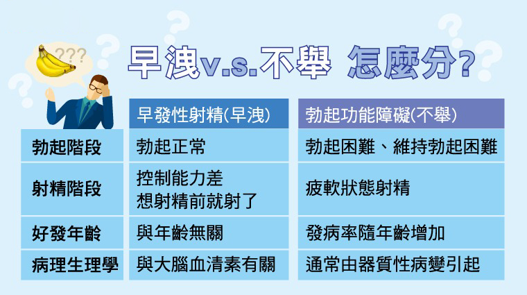 勃起功能障礙與早洩的定義及其區別