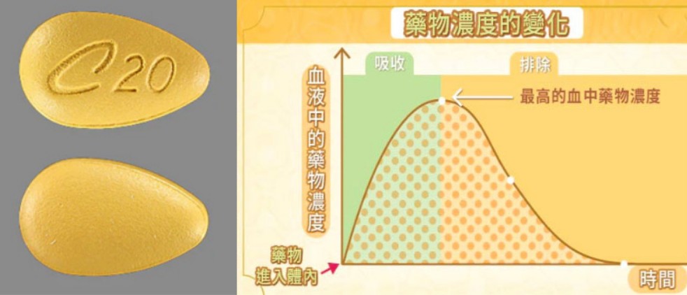 犀利士藥效持續時間